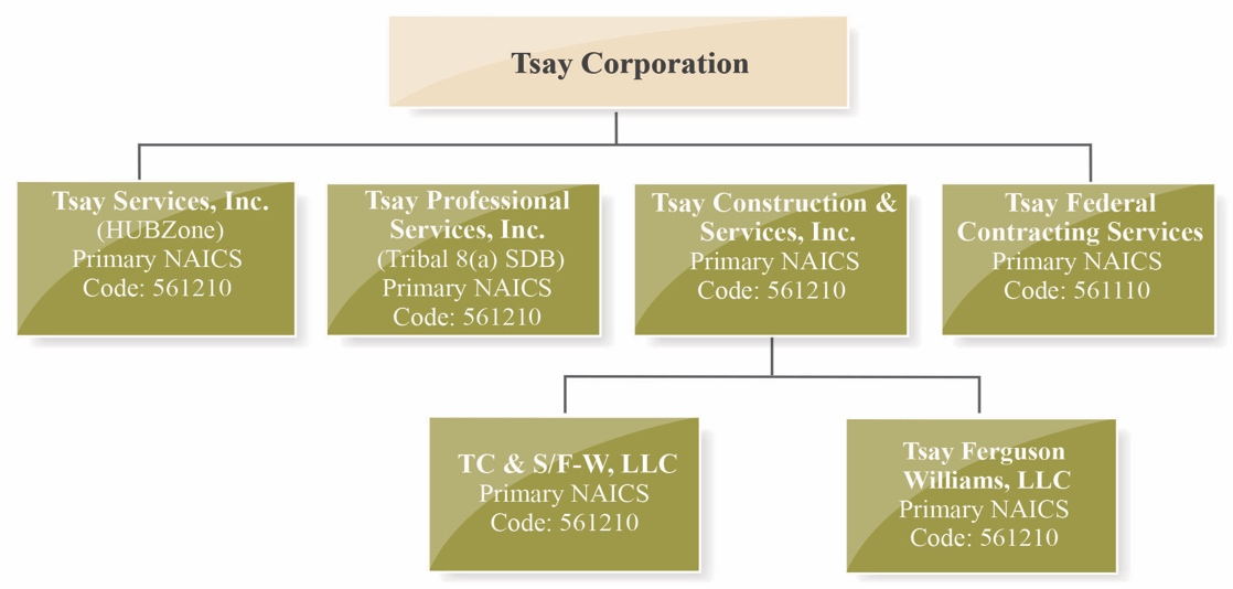 About Us | New Mexica | The Tsay Federal Contracting Group